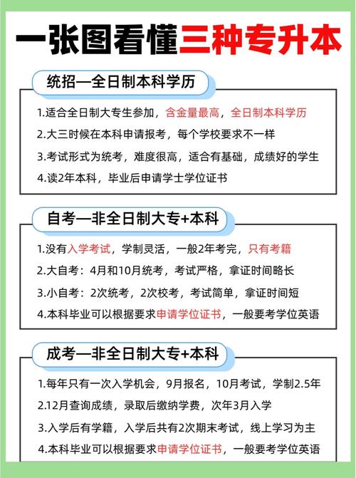 成人自考有学位证吗 成人自考有学位证吗