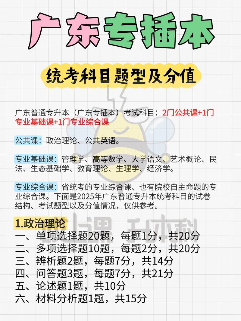 广东药学专插本要考哪些科目 广东药学专插本要考哪些科目