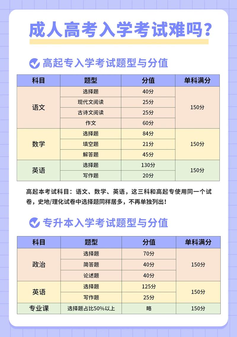 成人高考入学考试都考什么,成考难吗? 成人高考入学考试都考什么,成考难吗?