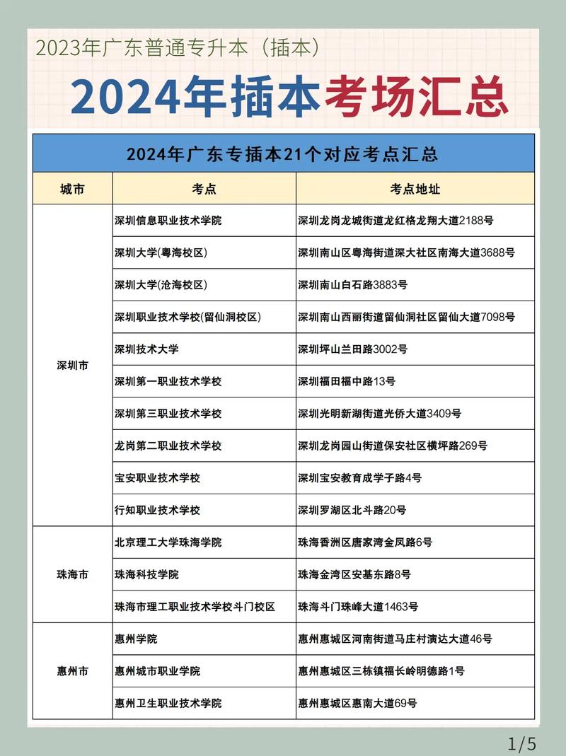 广东药学专插本要考哪些科目