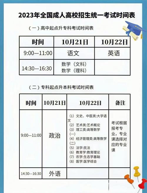 成考入学后还需要线下考试吗 成考入学后还需要线下考试吗