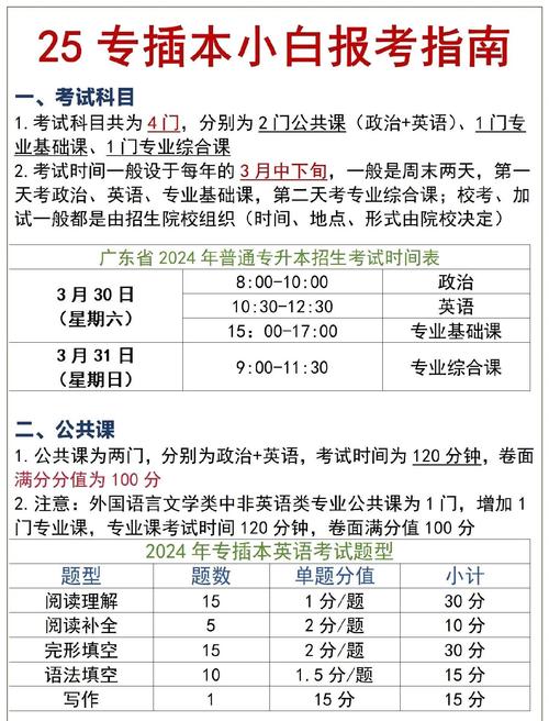 会计专插本考试科目