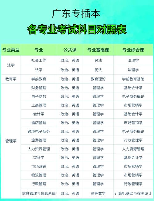 会计专插本考试科目